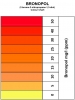 Bronopol Test Kit, RANGE: 0 - 50 MG/L