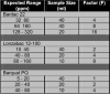 QUATS-POLYQUAT-AMINE Test Kit