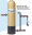 Neptune Fiberglass Bromine Feeders